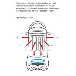 ERAMF-02 ЭРА противомоскитная ультрафиолетовая лампа