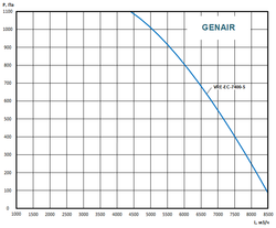 Приточно вытяжная установка GENAIR-VRE-7400-EC-W-S