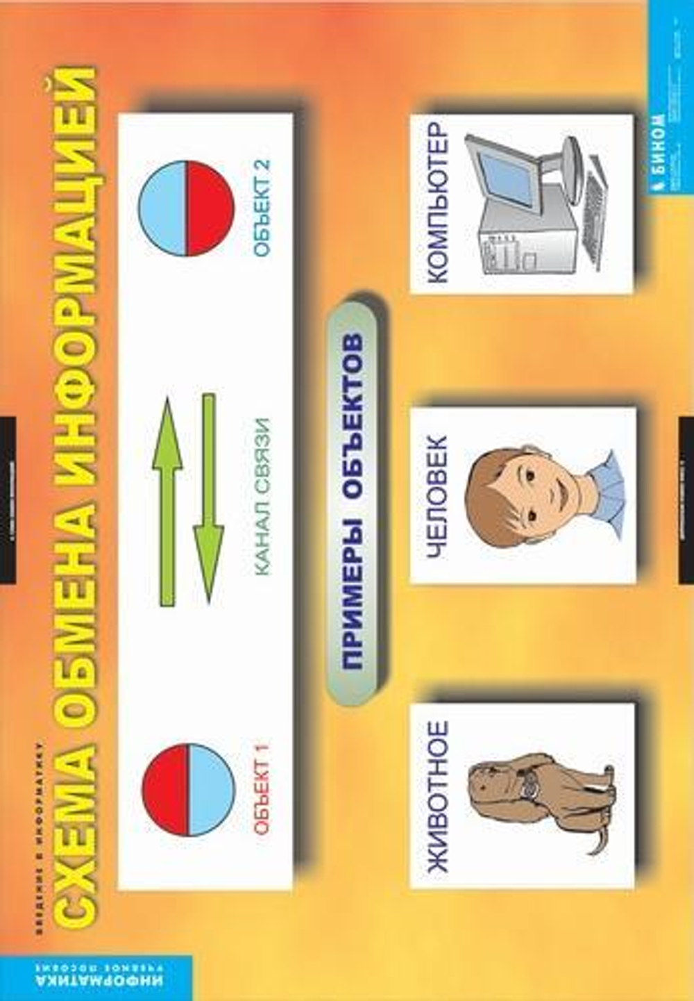 Комплект таблиц "Введение в  информатику"; 12 таблиц