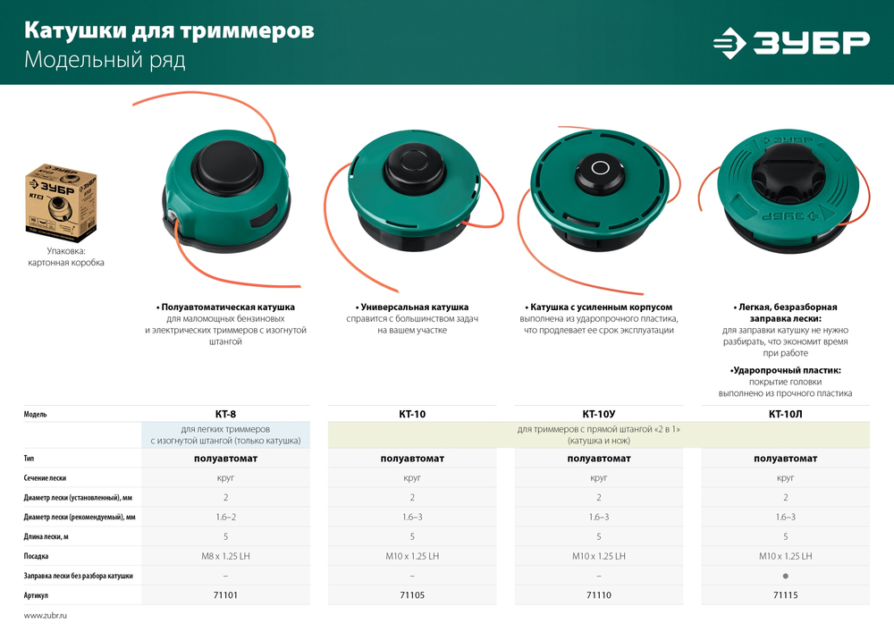 ЗУБР КТ-8, М8 Х 1.25 LH, катушка для триммера (71101)