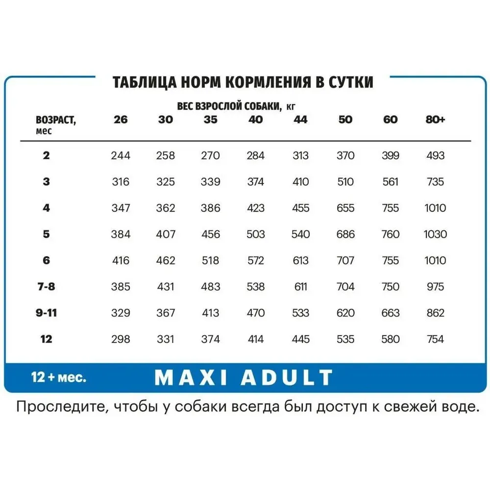 Сухой корм Karmy Maxi Junior для щенков крупных пород, с индейкой