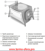 Отопительно варочная печь Селенга-1 стеклокерамика