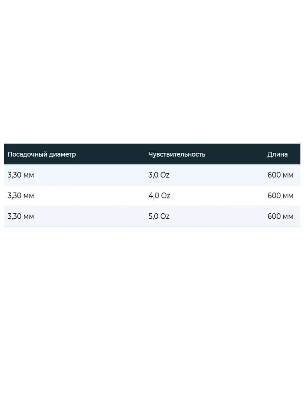 Вершинка для фидерных удилищ Strong Water Feeder Power 112 g