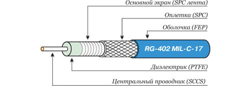 RG-402 кабель