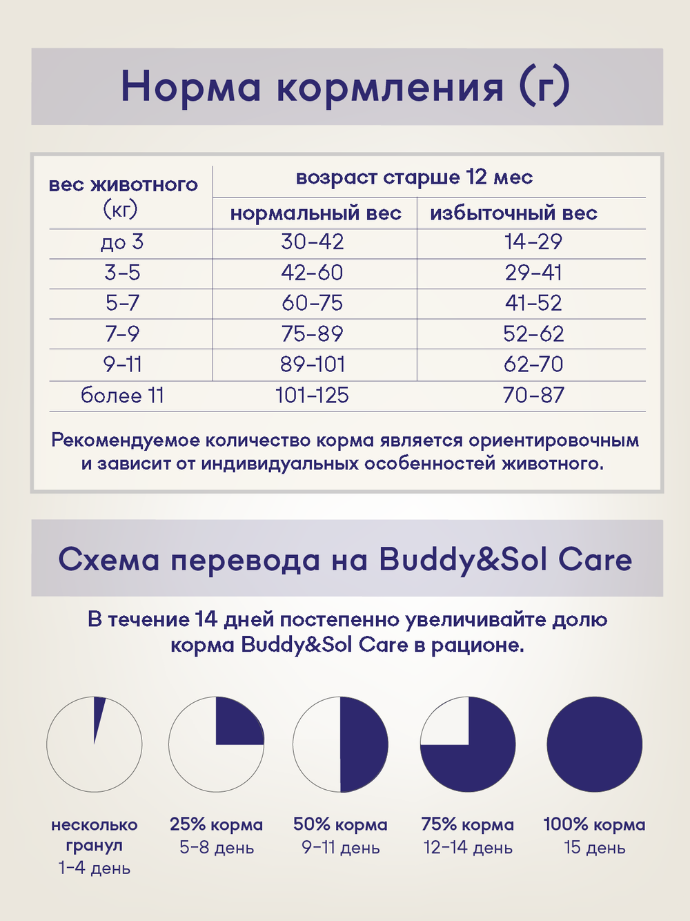 Сухой корм Buddy&Sol CARE HAIR&SKIN с индейкой и лососем для кошек с чувствительной кожей 2 кг