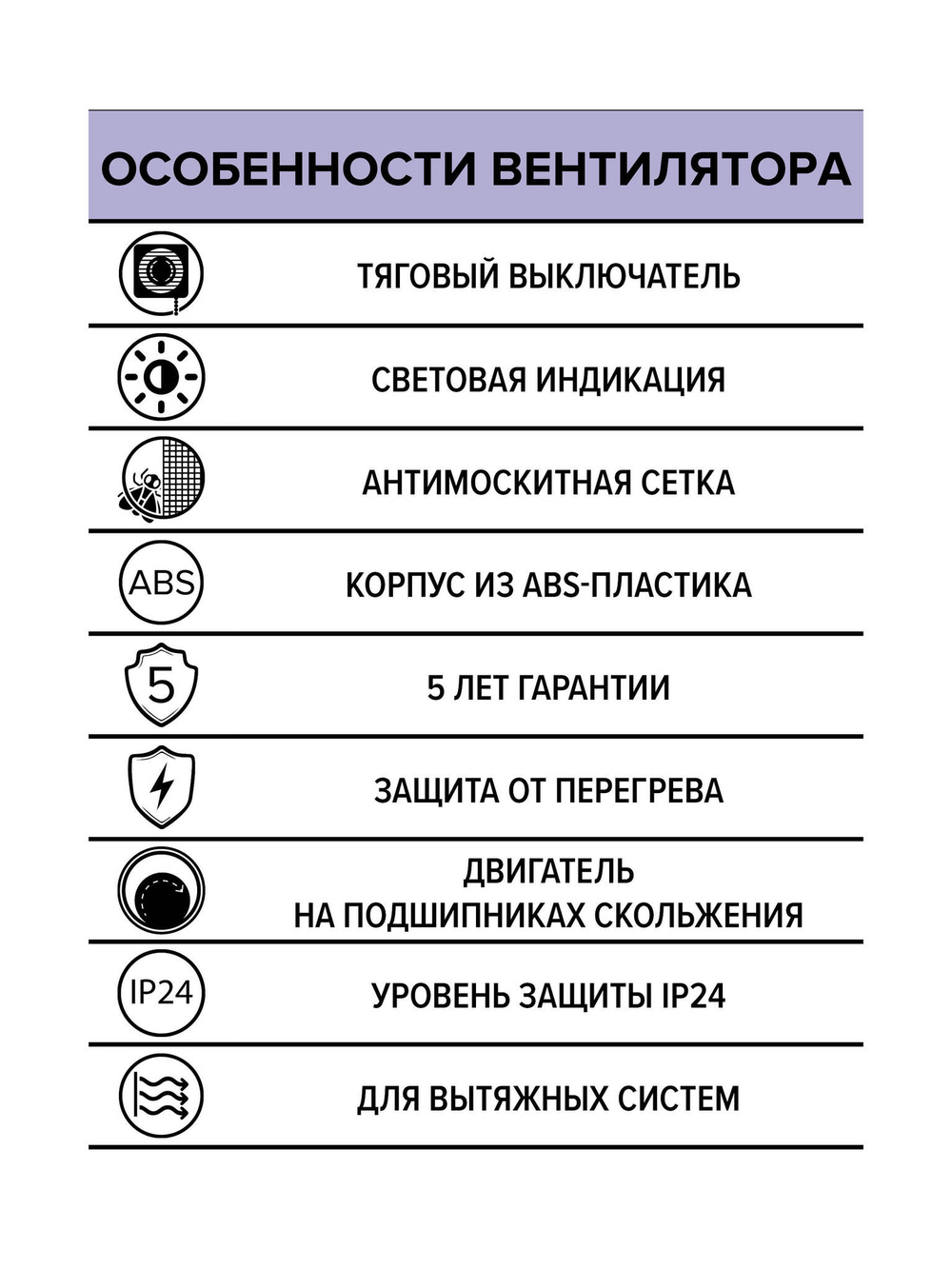 Вентилятор накладной ERA D125 тяг.выкл. ERA