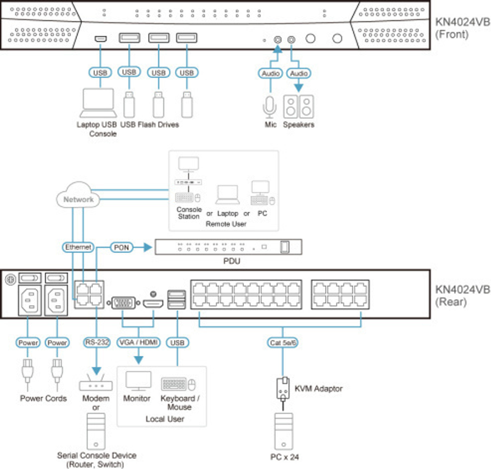 Переключатель KVM Aten KN4024VB-AX-G