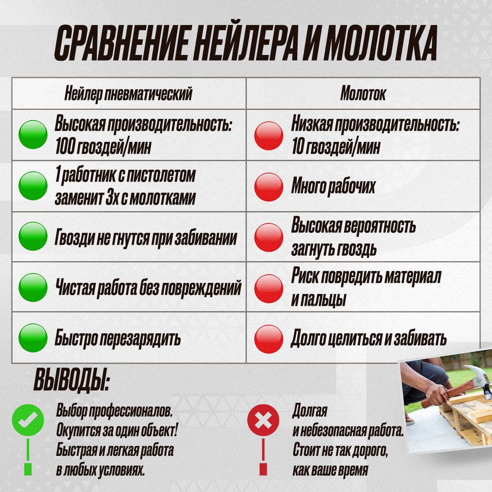 Пистолет гвоздезабивной для паллет Hybest HPCN83 (пневматический, гвозди CNW)