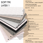 Soft TFK latex1