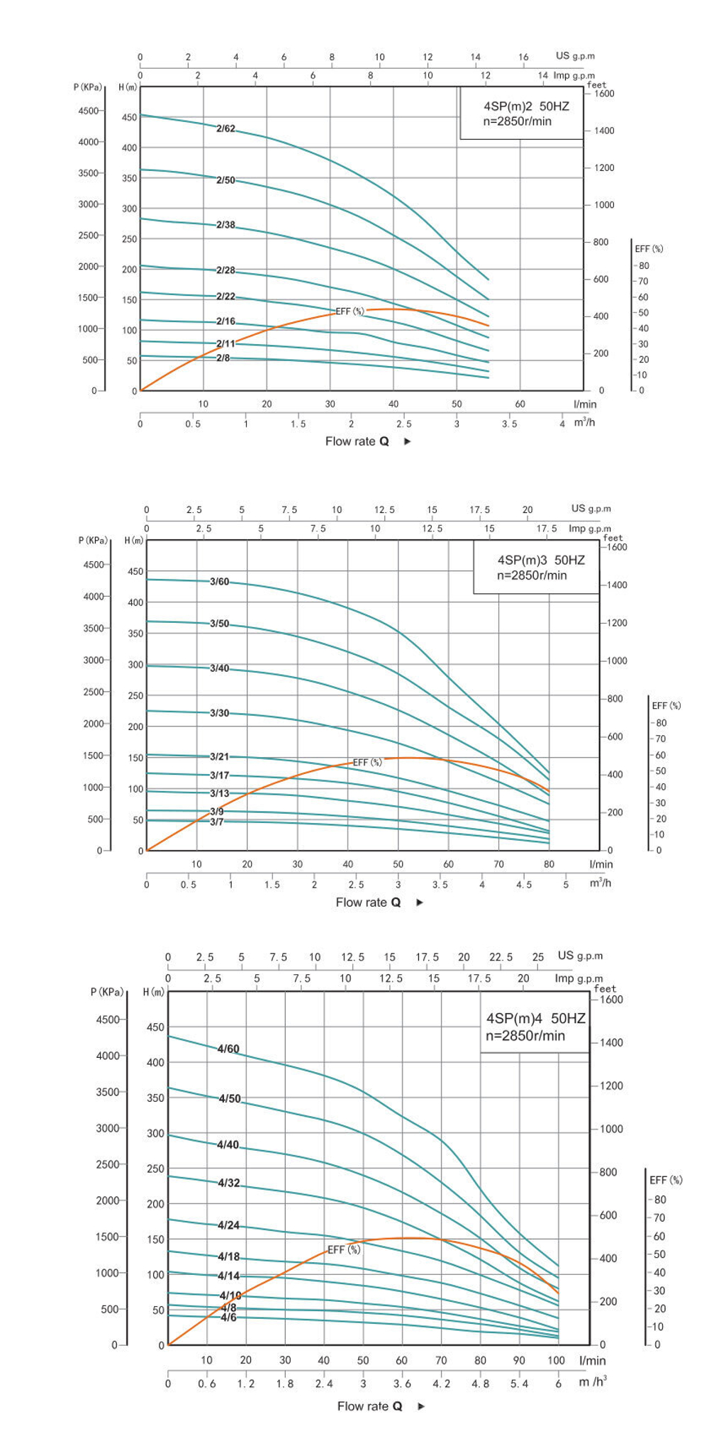Погружной скважинный насос серии 4SP(m), Shimge