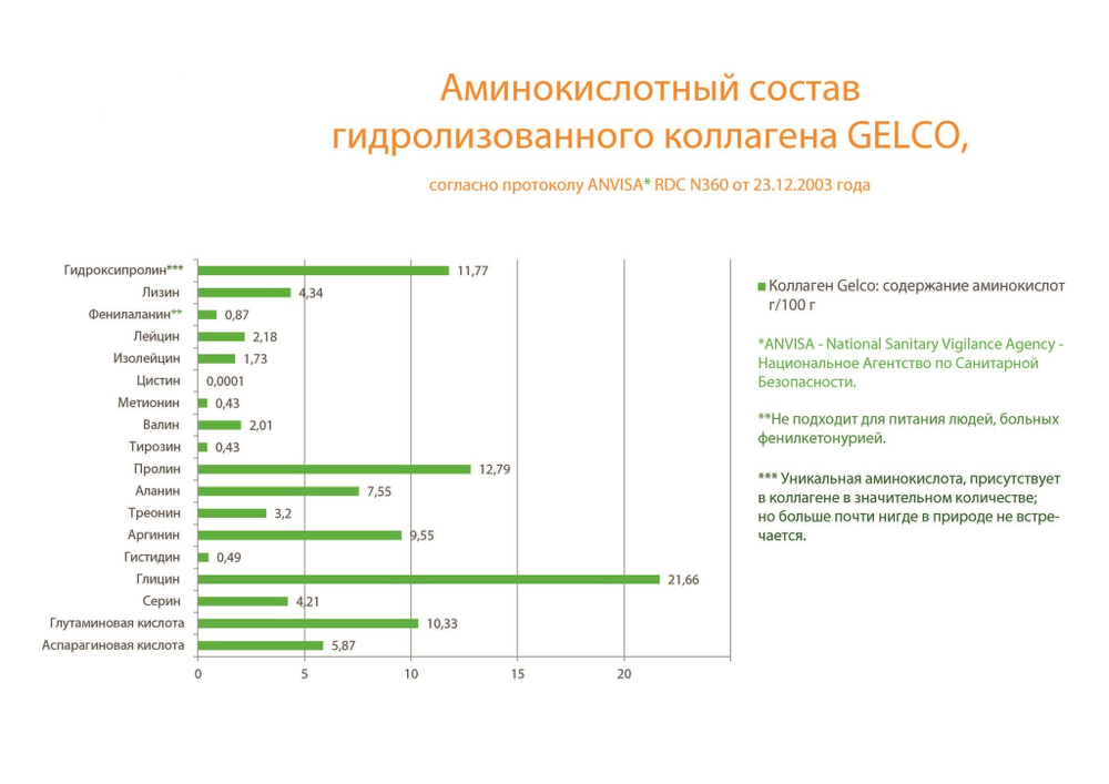 Коллаген говяжий (MegaProtein)