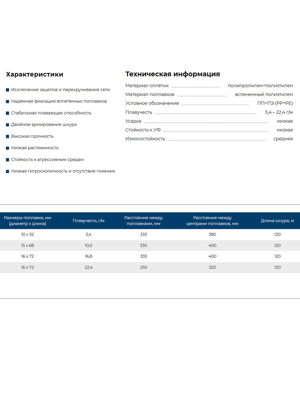 Шнур плавающий Петроканат Patent Line с вплетёнными поплавками 10 г/м, 120 м