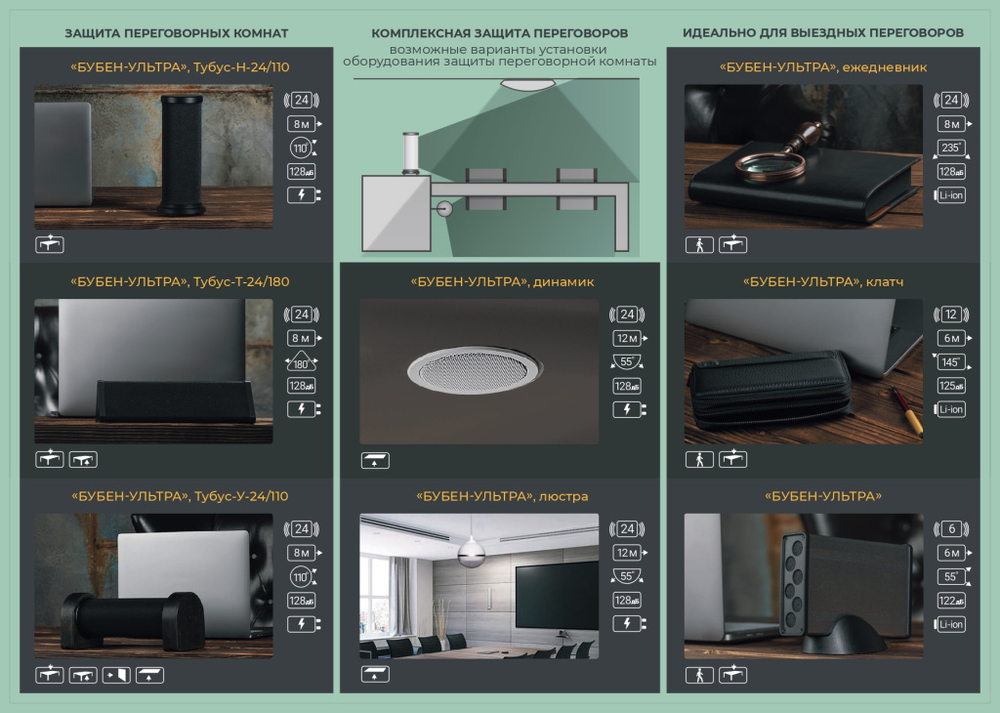 БУБЕН-УЛЬТРА (Исп. «КОЛОНКА») - подавитель диктофонов и микрофонов увеличенной мощности