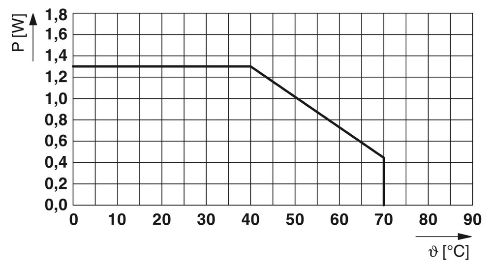 1186499 - PLC-FA-I-5X20-12-24UC - Адаптер предохранителя