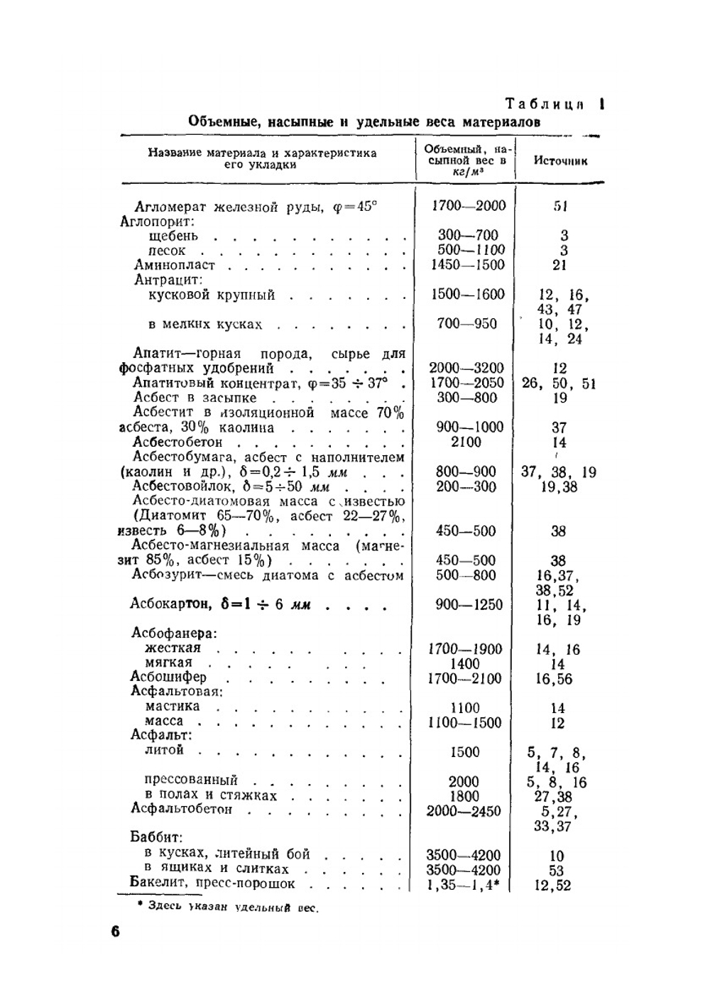 Справочные таблицы весов строительных материалов | Е.В. Макаров; Н.Д. Светлаков