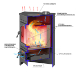 Печь-Камин ВЕЗУВИЙ ПК-01 (220) угловой, амфиболит с конфоркой 9 кВт (150 м3) Ø 115мм