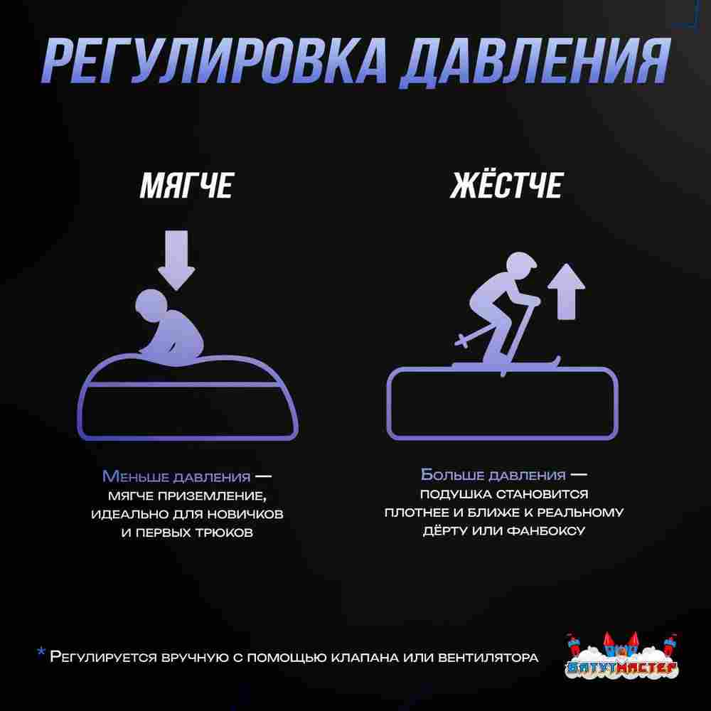 Надувная подушка «LandBag» для фристайла и экстрим-прыжков, 8×8×2,5 м
