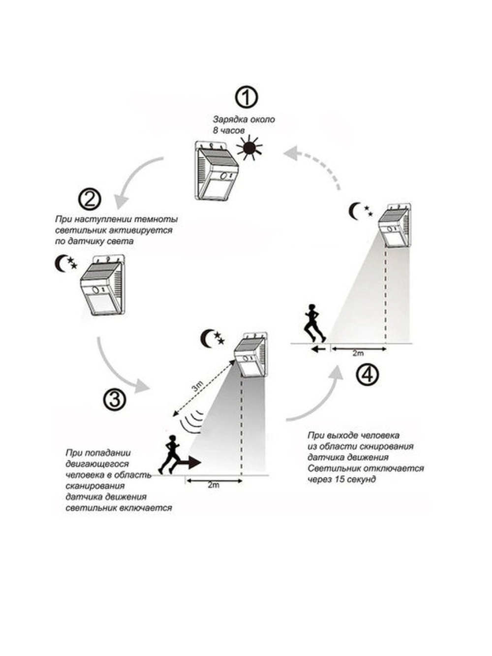 Фонарь на солнечной батарее с датчиком движения
