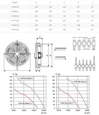 Вентилятор осевой YWF(K)6D-910-Z ∆
