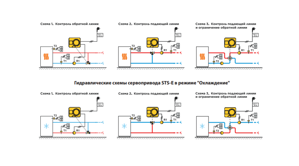 Электропривод Huch EnTEC (Хух ЭнТЕК) STD-E со встроенным термостатом 5-90℃, цветным дисплеем и управлением циркуляционным насосом  (арт. A.02.230.15)