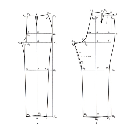 Разработка Лекал