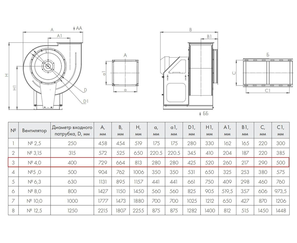 ВР 86-77-4,0 0,37 кВт 1500 об/мин левый Радиальный вентилятор низкого давления