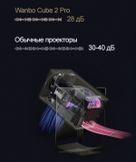 Проектор Wanbo Cube 2 Pro