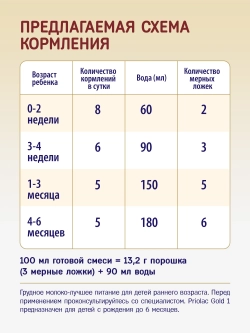 Смесь Priolac Gold 1 400г