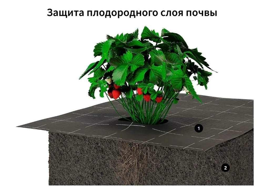 ONDUTISS Geo (80м2) геотекстиль ландшафтный