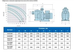 Насос для бассейна до 62 м³ с префильтром - 15.5 м³/ч при h=10, 220В, 0.75кВт, подкл. Ø50мм - AMERICA SA100M - IML, Испания