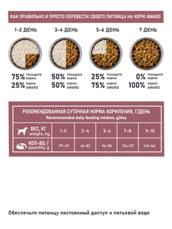 Сухой корм AWARD SPECIAL CARE Toy Breed Support для взрослых собак мелких и миниатюрных пород со свежим мясом ягненка