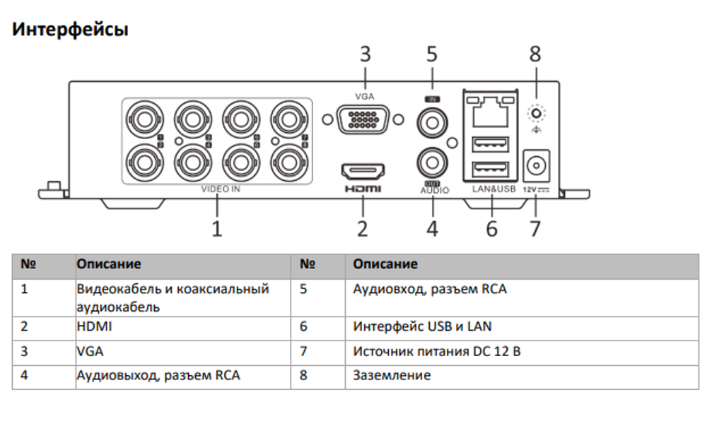 DVR-108P-G/N(B) 8-ми канальный гибридный HD-TVI регистратор