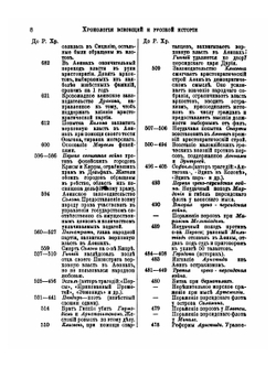 Хронология всеобщей и русской истории | В. Л. Ранцов