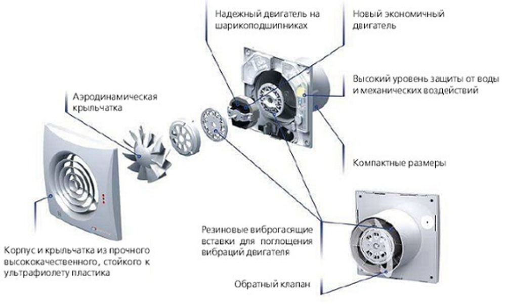 Накладной вентилятор VENTS 100 QUIET B (Шнурок)