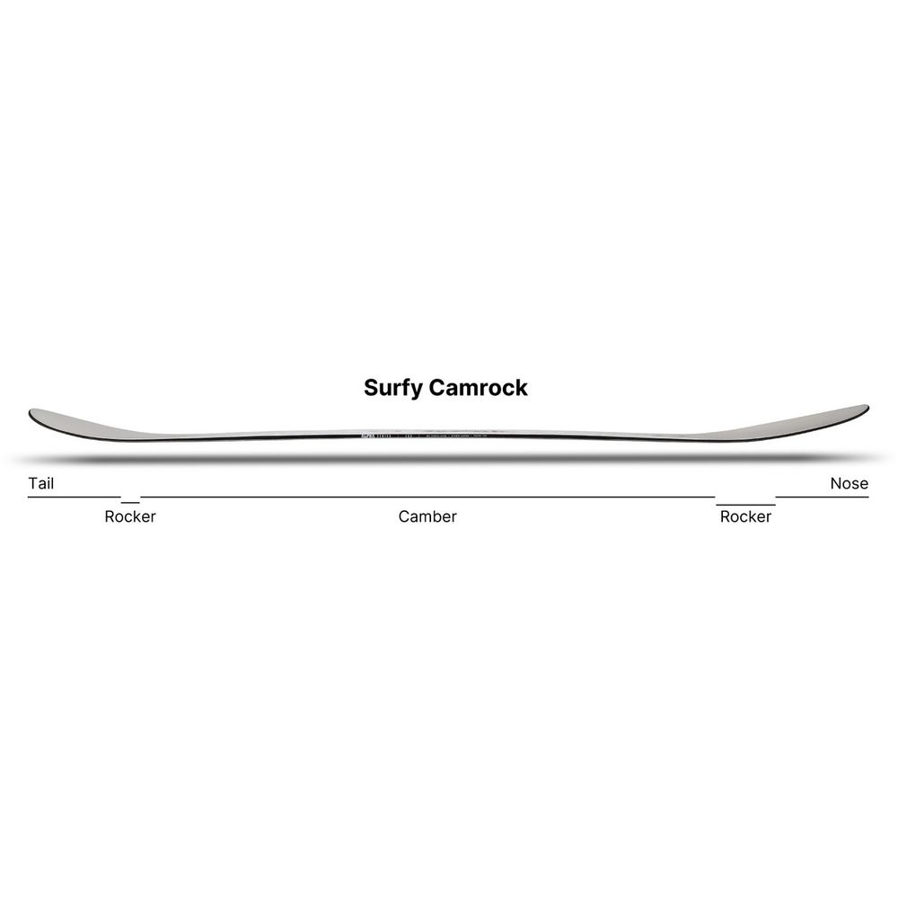 Сноуборд NIDECKER Alpha