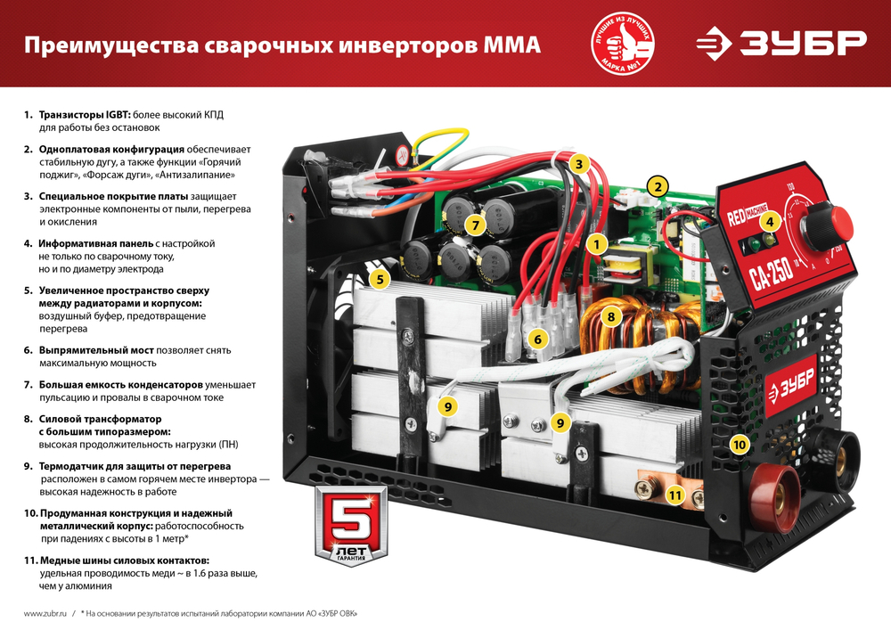 ЗУБР ММА, 250 А, КОМПАКТ, сварочный аппарат инверторный, макс. электрод Ø 6.0 мм (СА-250К)