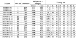 Насос шестеренный BHP2 BO-D28T0L1 GP2, 28 см3, резьба G3/4", 190BAR, правый