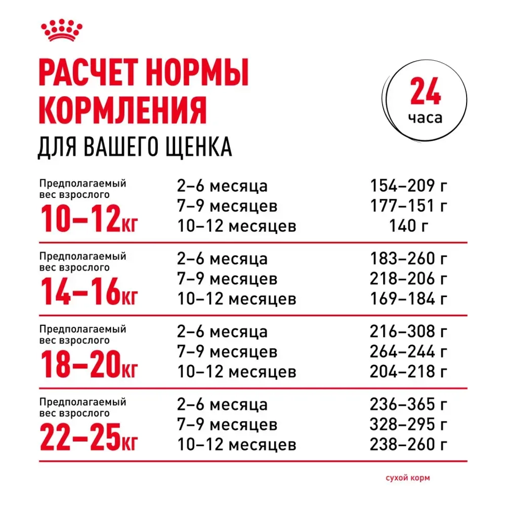 Royal canin medium puppy сухой корм для щенков средних пород до 12 месяцев с птицей - 3 кг