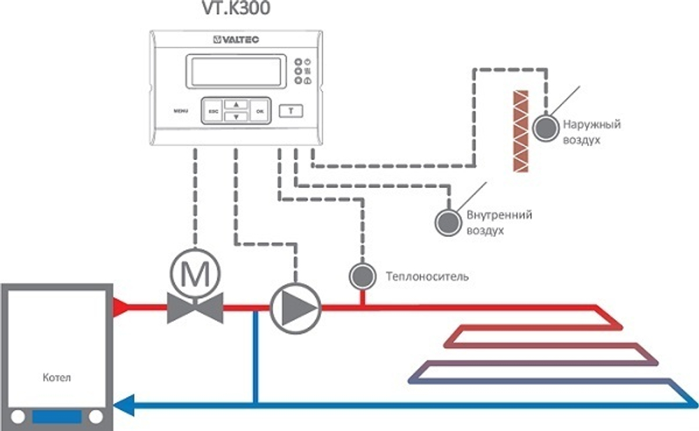 Универсальный контроллер для смесительных узлов 24 В