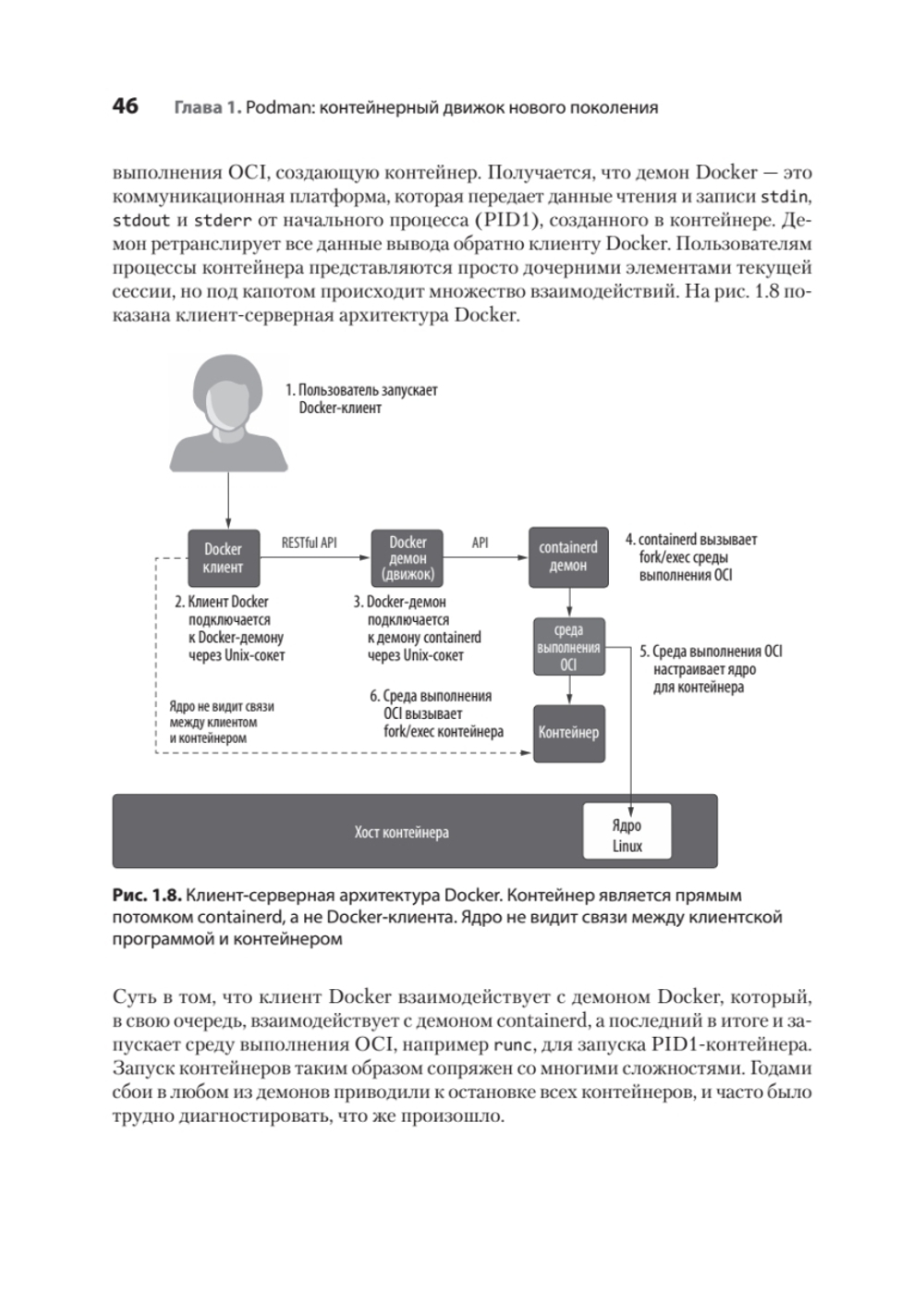 Podman в действии