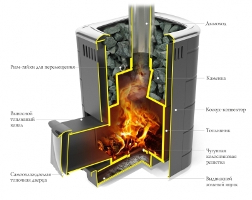 Печь банная Каронада Мини Heavy Metal Витра терракота