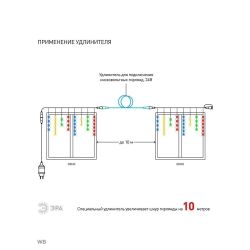 ENOB-2M ЭРА Гирлянда LED Бахрома 2м*1м мультиколор, 24V, IP44 | Гирлянды