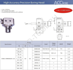 Расточная головка CKB6-EWB08203-52 "ACCKee"