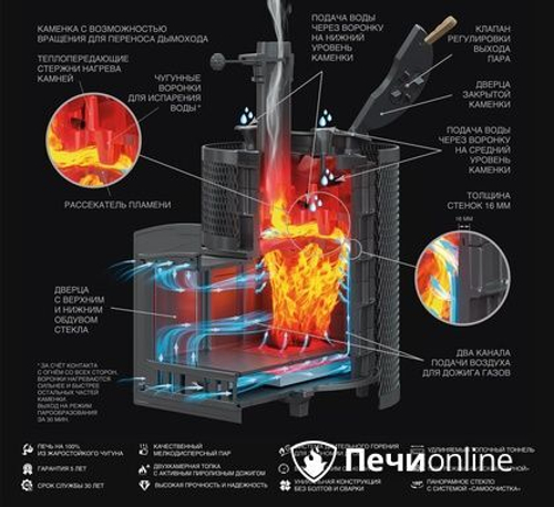 Дровяная печь Гефест AVANGARD 25 (М)