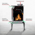 Чугунная печь-камин LOKI Toronto