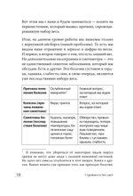 Стройность без диет. Психологические техники для похудения и контроля над аппетитом