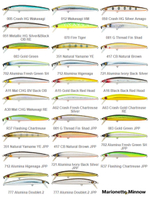 Воблер для рыбалки Pontoon21 Marionette Minnow 90SP-SR, 90мм, 7.4 гр., 0.3-0.5 м., цвет 417