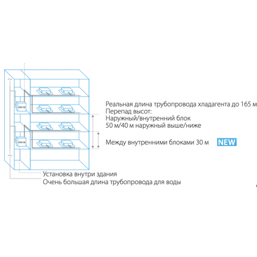 Наружный блок VRF системы Daikin RWEYQ14T9