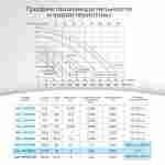 WL-KP1606 - Насос для бассейна 2,0 HP / 1,6 кВт / 27,9 м³/ч / до 223 м³ / 2,5″