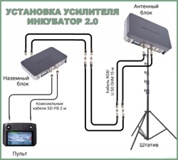 Усилитель сигнала дронов Инкубатор 2.0